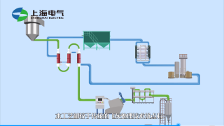 工业流程动画-上海电气飞灰水洗